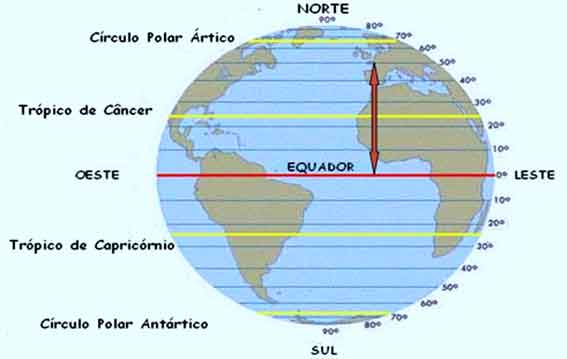 Paralelos: Son circunferencias o círculos imaginarios perpendiculares al eje de la tierra, su dirección de orientación es de oeste-este.