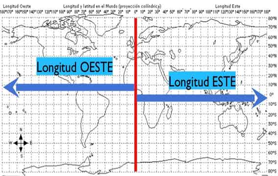 Coordenadas Geográficas: Son ángulos formados por meridianos y paralelos, la intercesión de ambas permite, determinar la ubicación exacta de un punto en la superficie terrestre, están representados por la latitud y la longitud y ambas forman parte de la red de coordenadas geográficas.