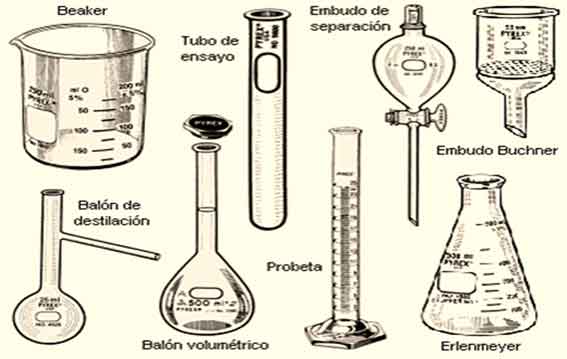 Absoluto Pionero Beneficiario ▷ Materiales de Laboratorio ◁ 【 Instrumentos de Laboratorio 】 |  Carpetapedagogica.com