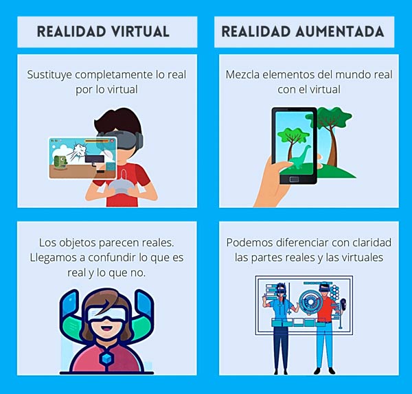 Diferencias entre realidad virtual y realidad aumentada.