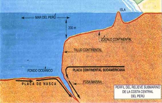 Relieve submarino del mar peruano (costa central).