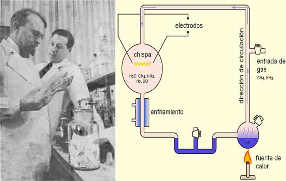 Teoría quimiosintética: La demostración de Stanley Miller.